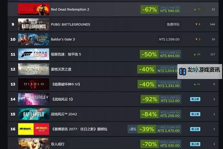 Steam虐杀原形2多少钱?价格详解与购买指南图1
