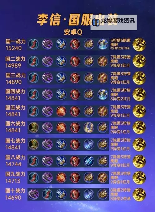 赵信出装2022端游最佳攻略推荐图1