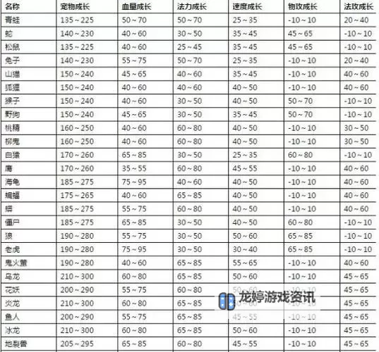 问道鬼宠点化灵气表:全面解析宠物成长与养成指南图1
