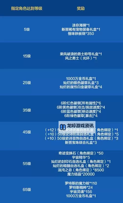 地下城与勇士增幅怎么弄:详细攻略与操作指南图1