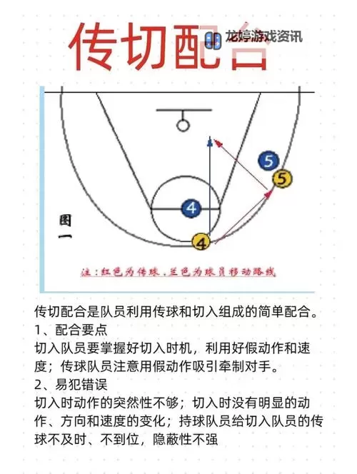 攻略指南:2k14怎么发地滚球,让你的篮球动作更炫酷图1