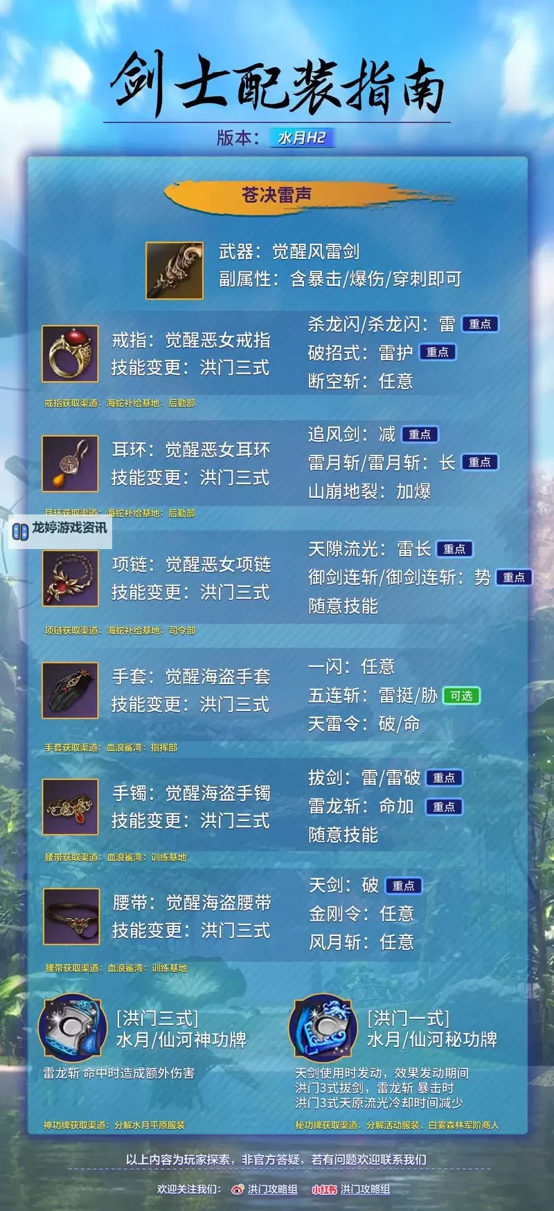 剑灵属性时装有哪些:全面解析不同属性时装的特点与选择图1