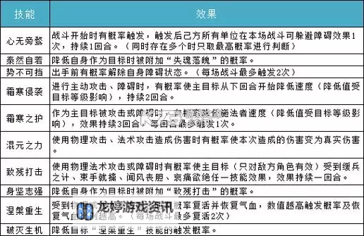 问道手游平民木系攻略怎么玩:零氪玩家必看实用指南图2