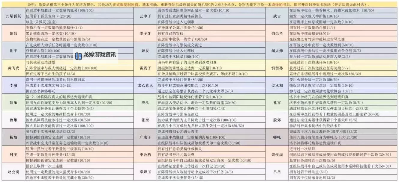 问道手游平台推荐与攻略解析图1