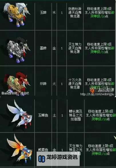 问道坐骑效果一览表:全面解析坐骑性能与属性攻略图2