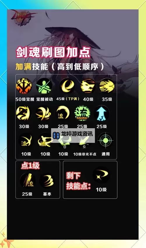 DNF ACT4格斗家技能数据全解析:最新技能效果与加点建议图1