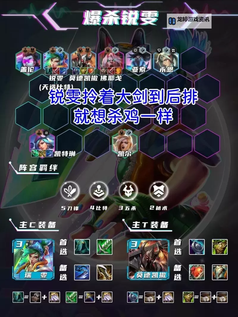 锐雯要出肉吗?详解锐雯出肉的最佳装备与技巧图1