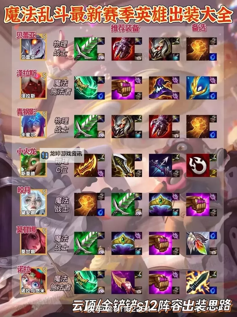 送死流赛恩出装全攻略:打造坦边的终极利器图2