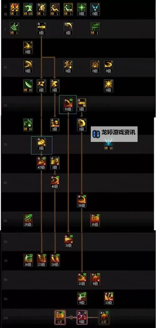 无尽黑暗之刃哪里刷最有效?全面攻略指南图2