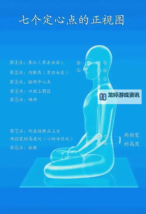 打坐多久才能进入初禅:精彩图解与实用指南图1