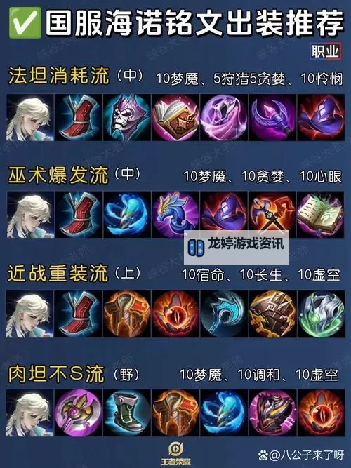 英雄联盟端游诺手出装指南:最强装备与出装推荐图1