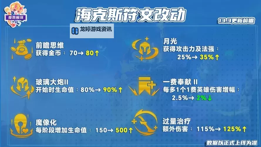 炼金龙回归与一先锋削弱:新纪元中的策略变革图1