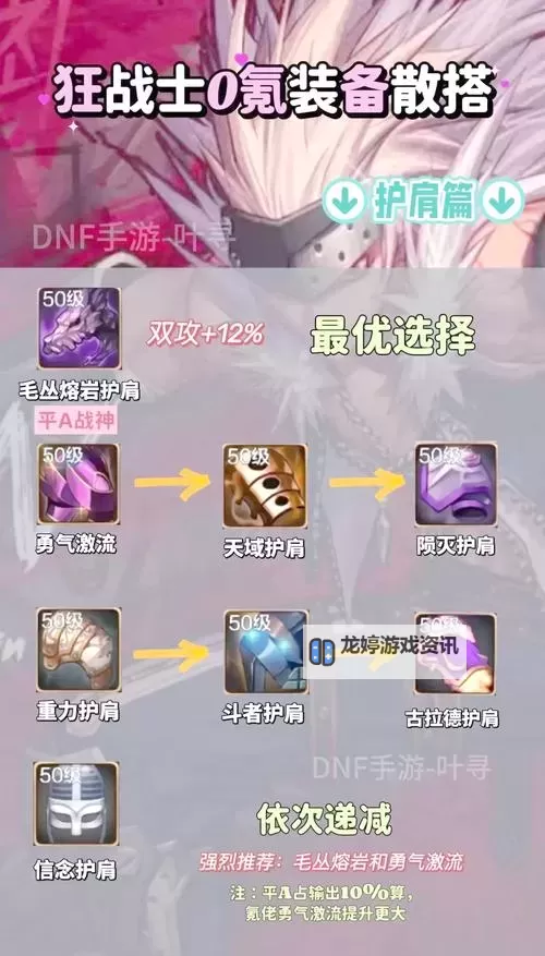 DNF手游狂战士搭配强度出炉:最新最强阵容全面解析图1