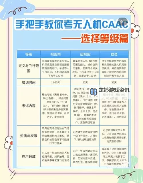 无人机驾驶员执照怎么考?详细流程与准备指南图2