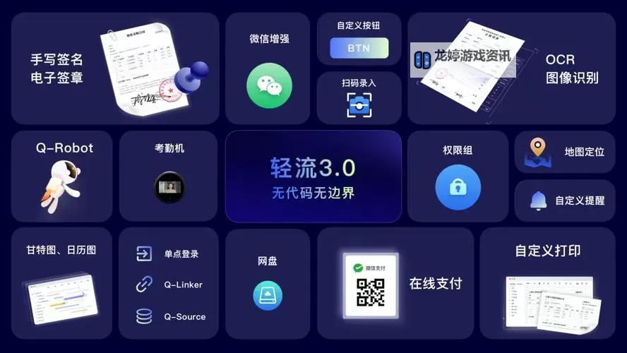 探索最佳免费无代码开发平台网站,实现低成本高效率的应用制作图2