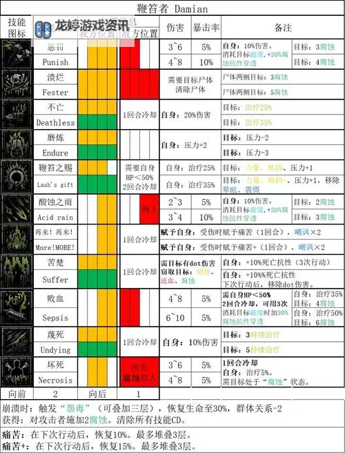 暗黑地牢全特质详解:全面解析游戏中的每个角色与技能特点图2