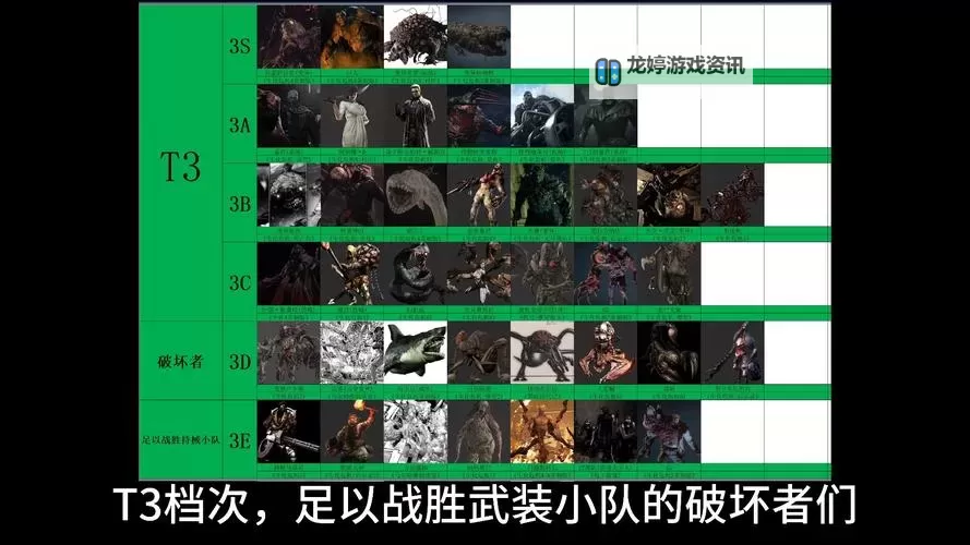 《生化危机5 boss攻略:最强BOSS全解详解》图1