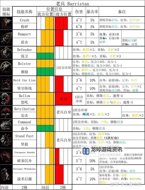 暗黑地牢全特质详解:全面解析游戏中的每个角色与技能特点图1