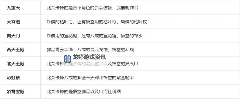 造梦西游3装备最多可以强化几次详解与攻略图1