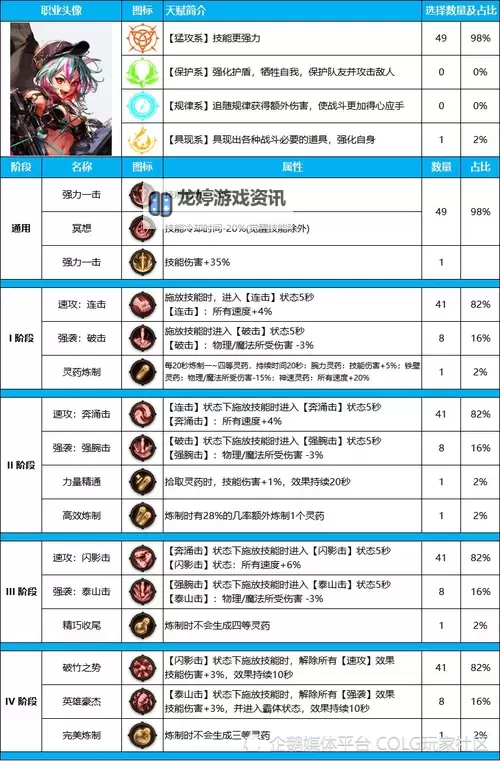2022年完整版:DNF全职业图鉴详解与攻略指南图2