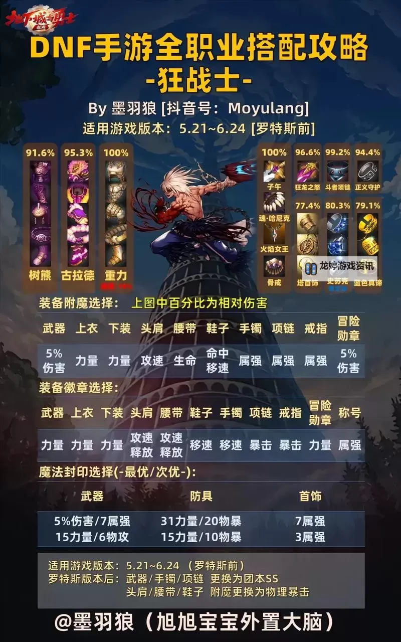 DNF武器锻造难吗:攻略解析与提升技巧图2