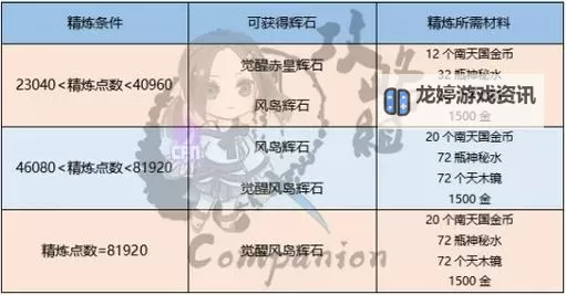 剑灵真气石成长树解析:提升修为的关键策略图1