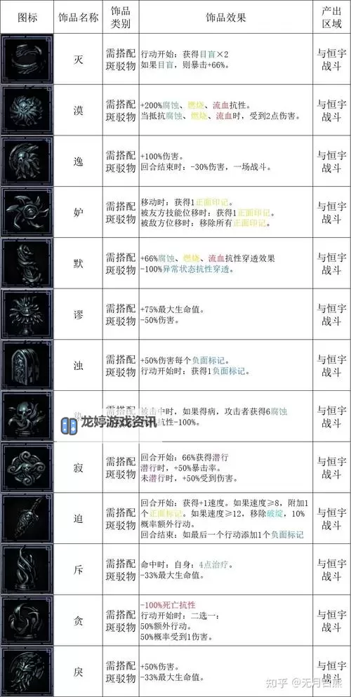 暗黑地牢2最强阵容全攻略与最佳配置推荐图1