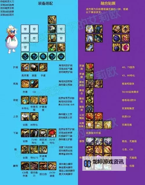 探索技巧与方法:如何高效进行DNF马杰洛装备封装图1