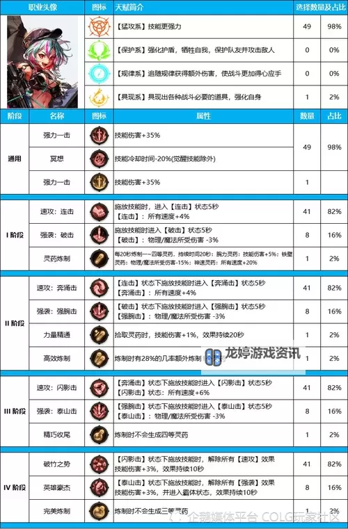 DNF男格斗哪个职业好?全方位解析最强选择指南图1