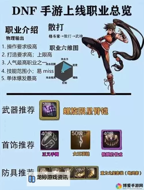 提升战斗力:全面解析DNF攻击速度提升技巧图1