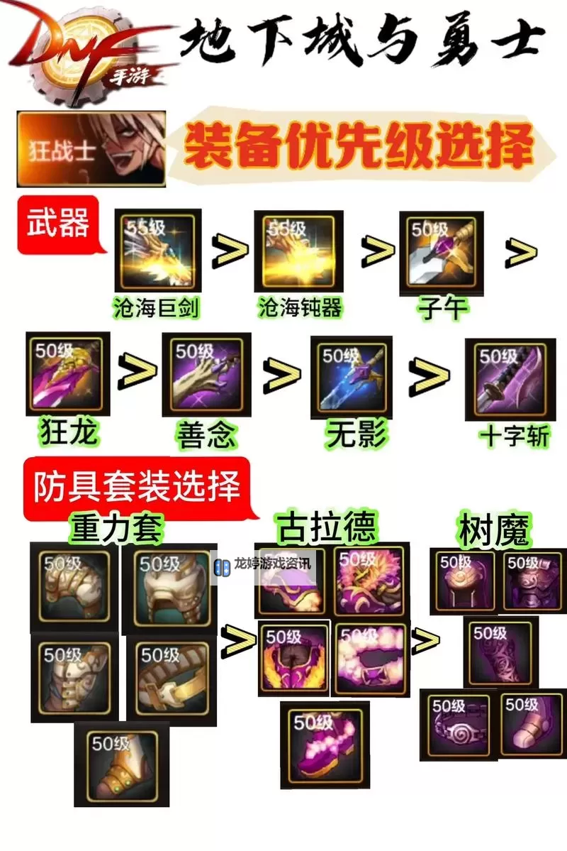 掌握装备搭配技巧:提升DNF头肩腰带鞋子智力宝珠性能指南图1