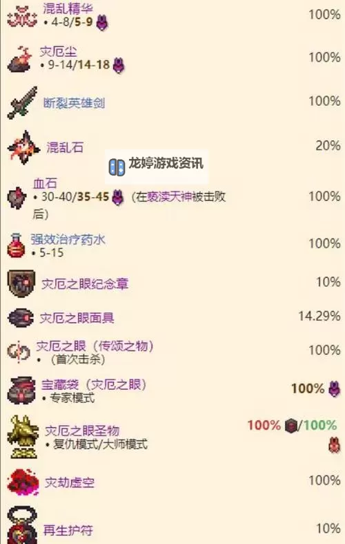 泰拉瑞亚灾厄之眼召唤物攻略与战斗技巧详解图2