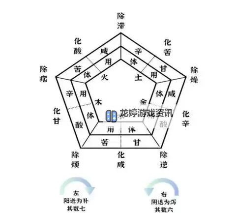 探索永恒之道:揭示不朽造化诀的奥秘图1