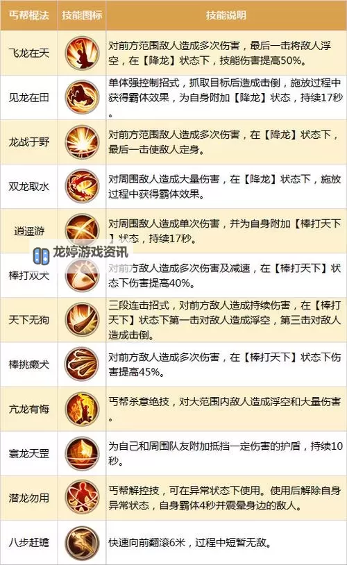 天龙八部丐帮厉害吗:揭秘丐帮在武林中的地位与实力图1