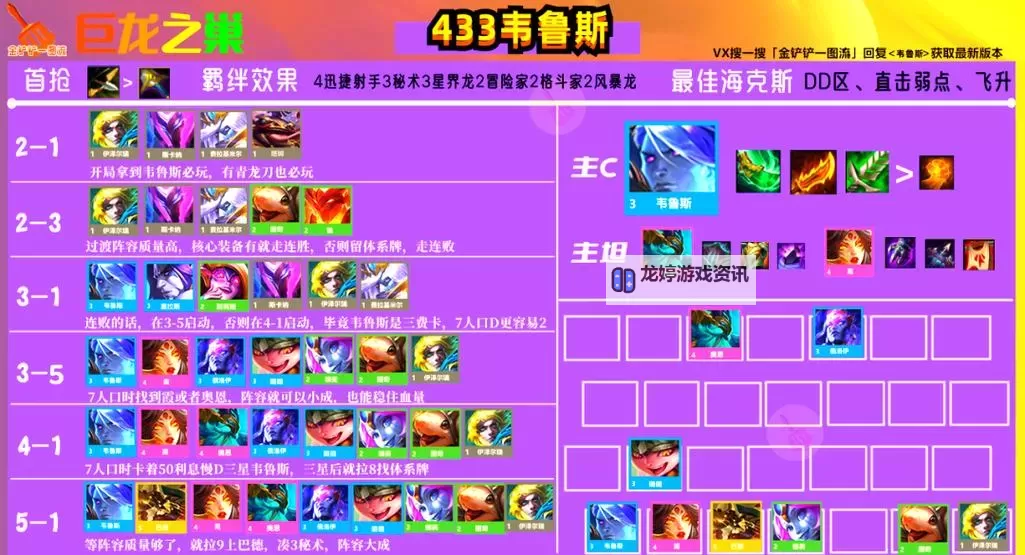 巨龙之巢无脑上分阵容详解:轻松晋升的最佳选择图2