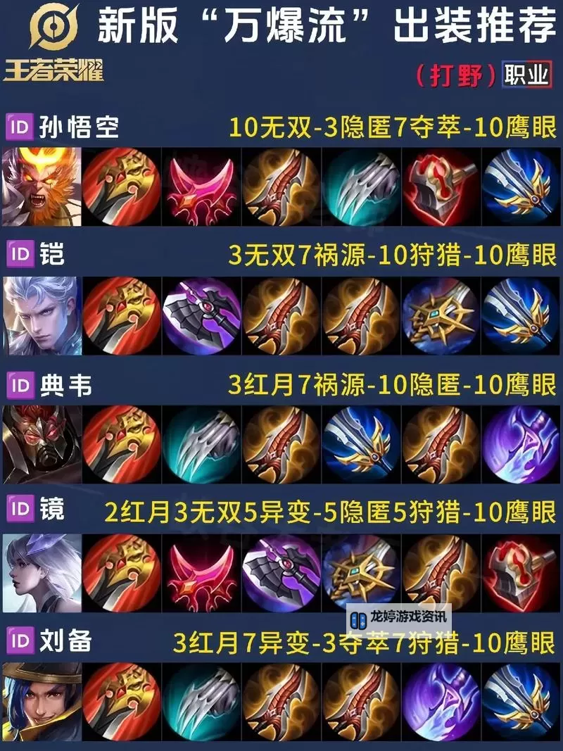 暴怒骑士s11出装指南:最佳搭配策略详解图1