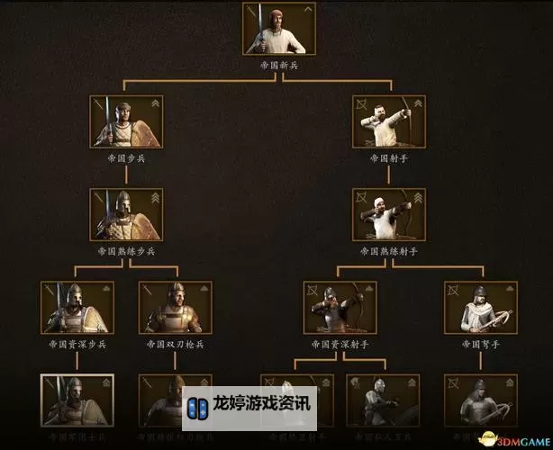 骑马与砍杀如何分封领主:详细攻略与技巧分析图2