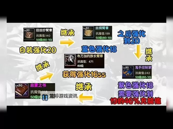 《揭秘DNF增幅与强化的区别:全面解析提升装备的两大核心方式》图1