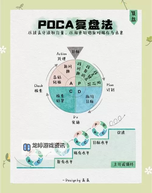 如何使用cmf用实现高效的内容管理与设计优化图1