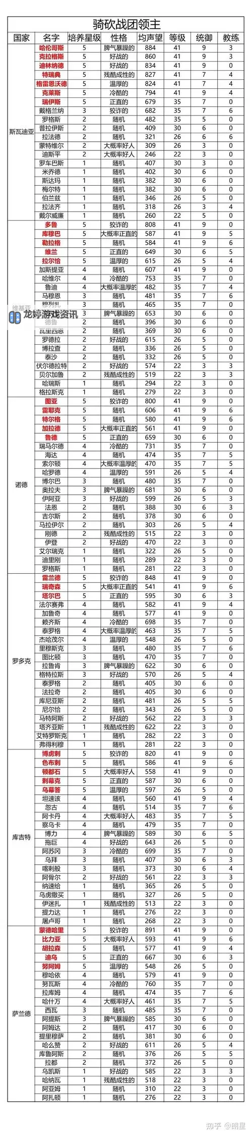 骑马与砍杀如何分封领主:详细攻略与技巧分析图1