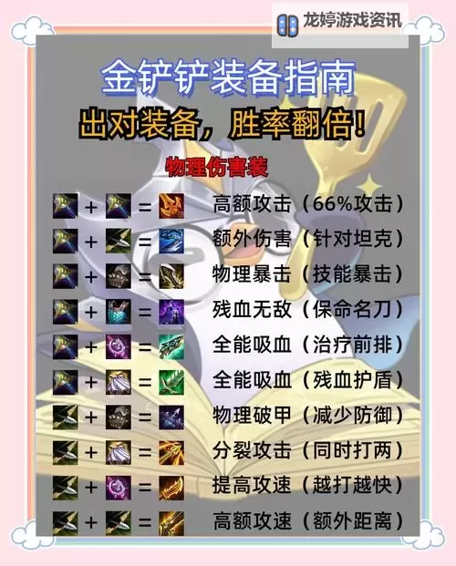 《放逐之刃出装顺序2021:最强攻略与详细解析》图1