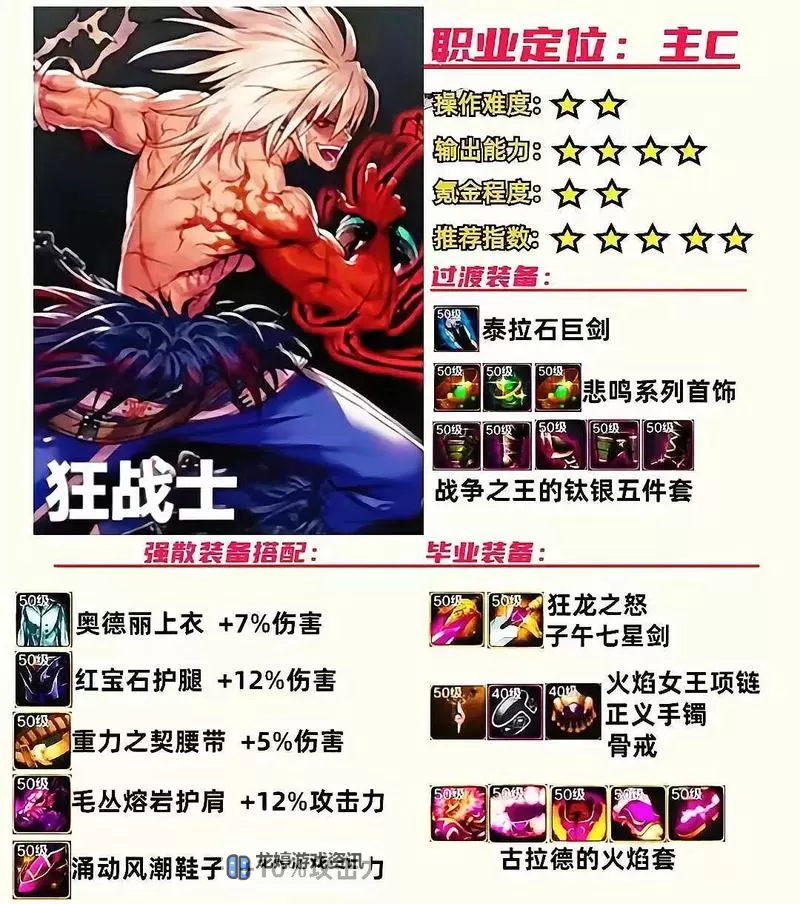 DNF复仇者100级毕业装备全攻略:最强装备推荐与获取指南图1