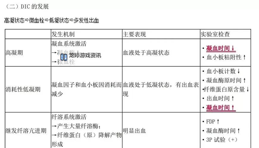 激化是剧变反应：揭示事态演变的关键机制图1