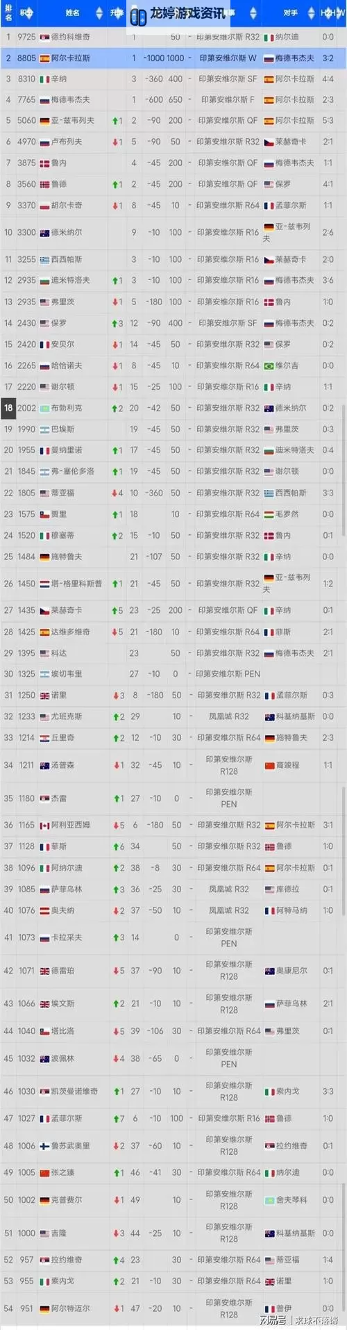 最新发布：世界网球男子排名前十全面解析图1