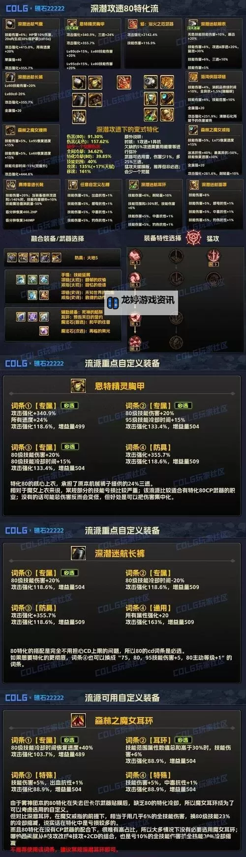 DNF锻造阶段是什么:详细解析战斗中装备提升的关键步骤图2