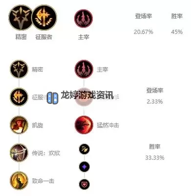 英雄联盟手游赵信出装符文全攻略指南图1