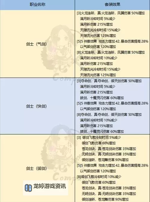 剑灵装备等级划分详解:提升战力的关键指南图1