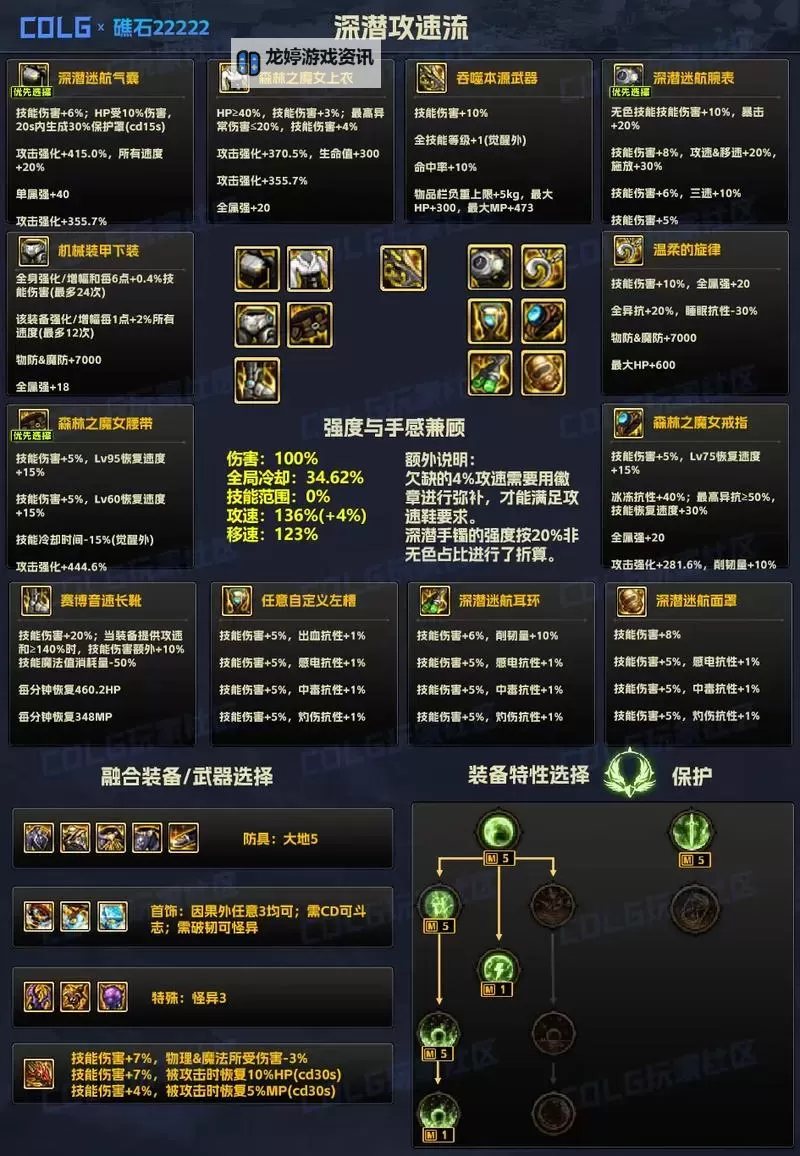 DNF武器怎么加13:详细攻略与技巧指南图1