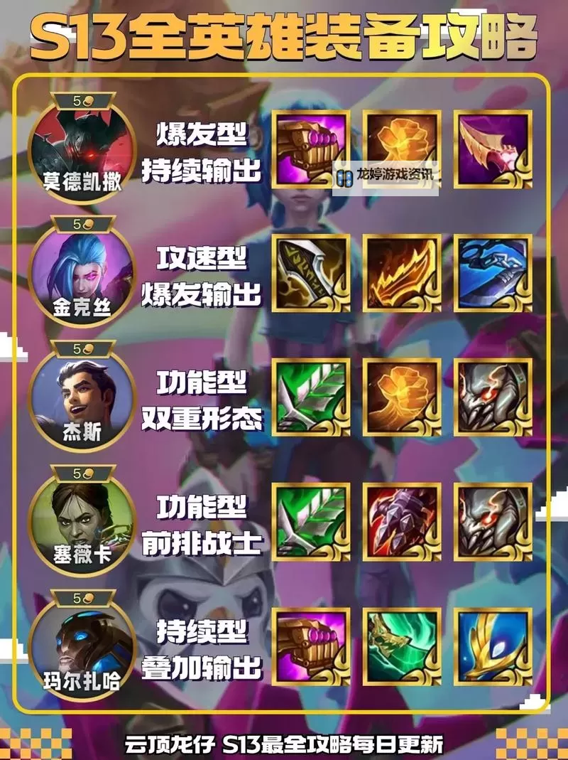 云顶虚空装备怎么给详细教程与操作指南图1