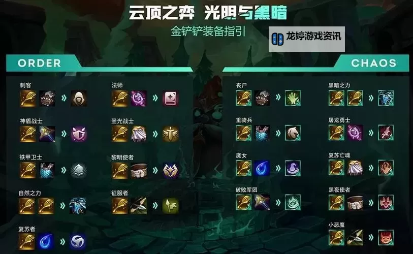 云顶虚空装备怎么给详细教程与操作指南图2
